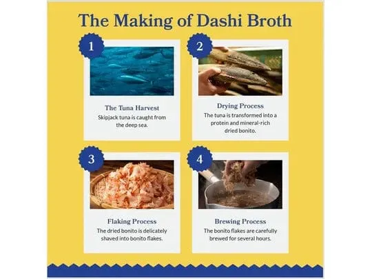 Dashi Delights Chicken with Cheese Recipe