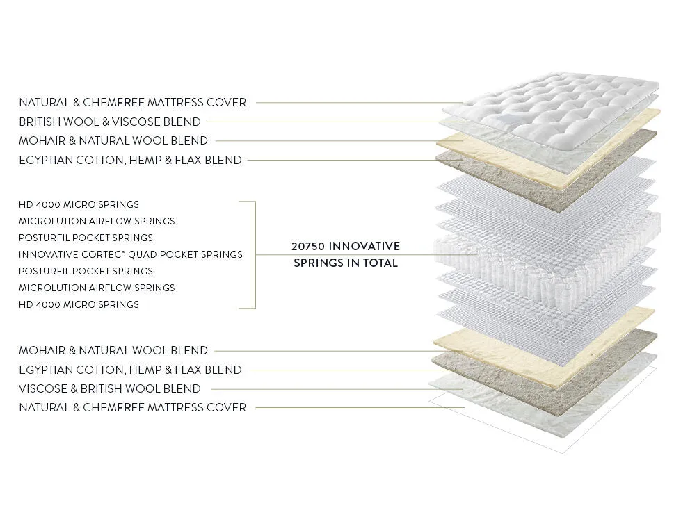 Lotus Mattress by Harrison Spinks