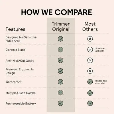 Open Box - MERIDIAN Trimmer Original, Pubic & Body Hair Trimmer for Men & Women, Below-the-Belt Groomer, Ball Trimmer, Bikini Trimmer, Sage